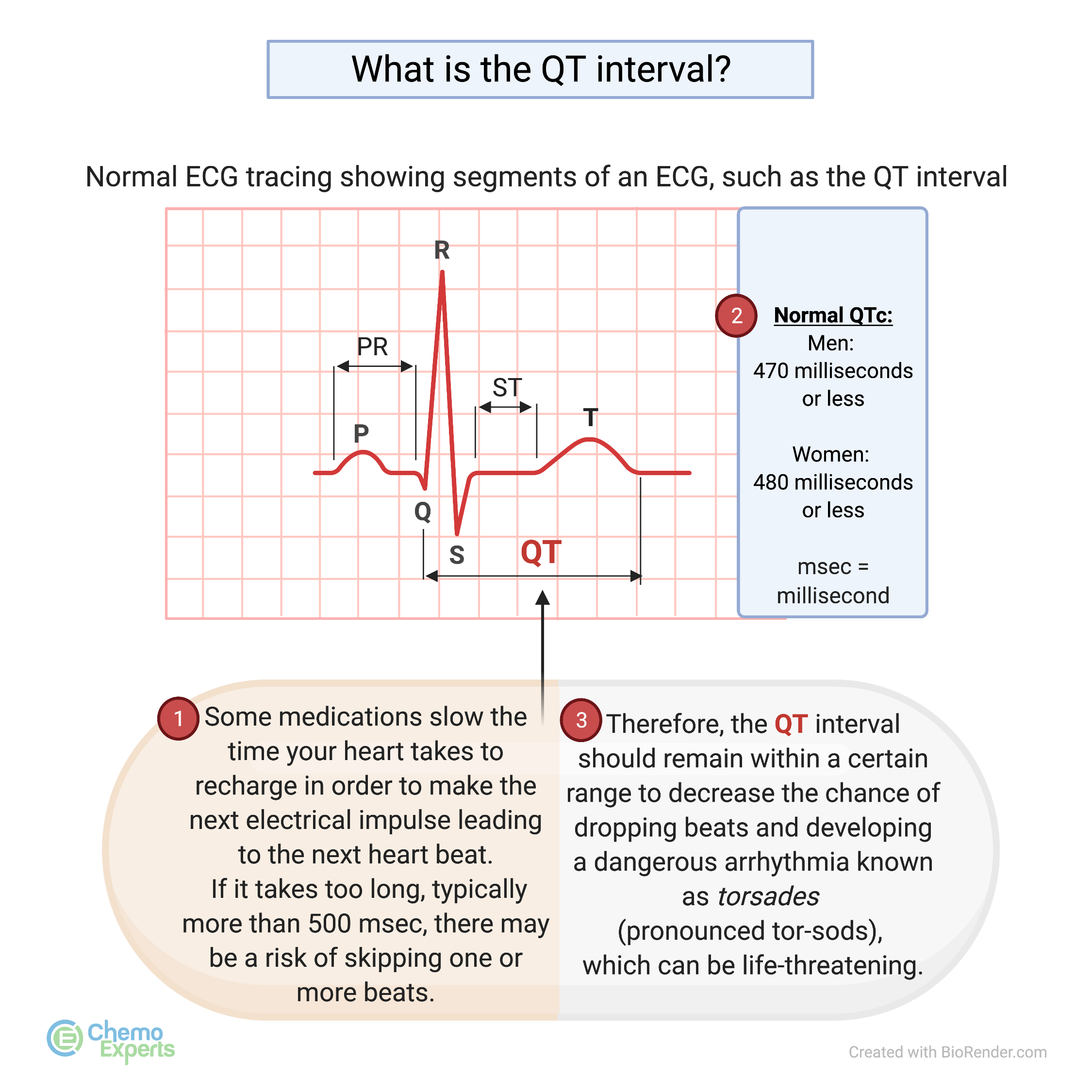 gabapentin and qtc interval