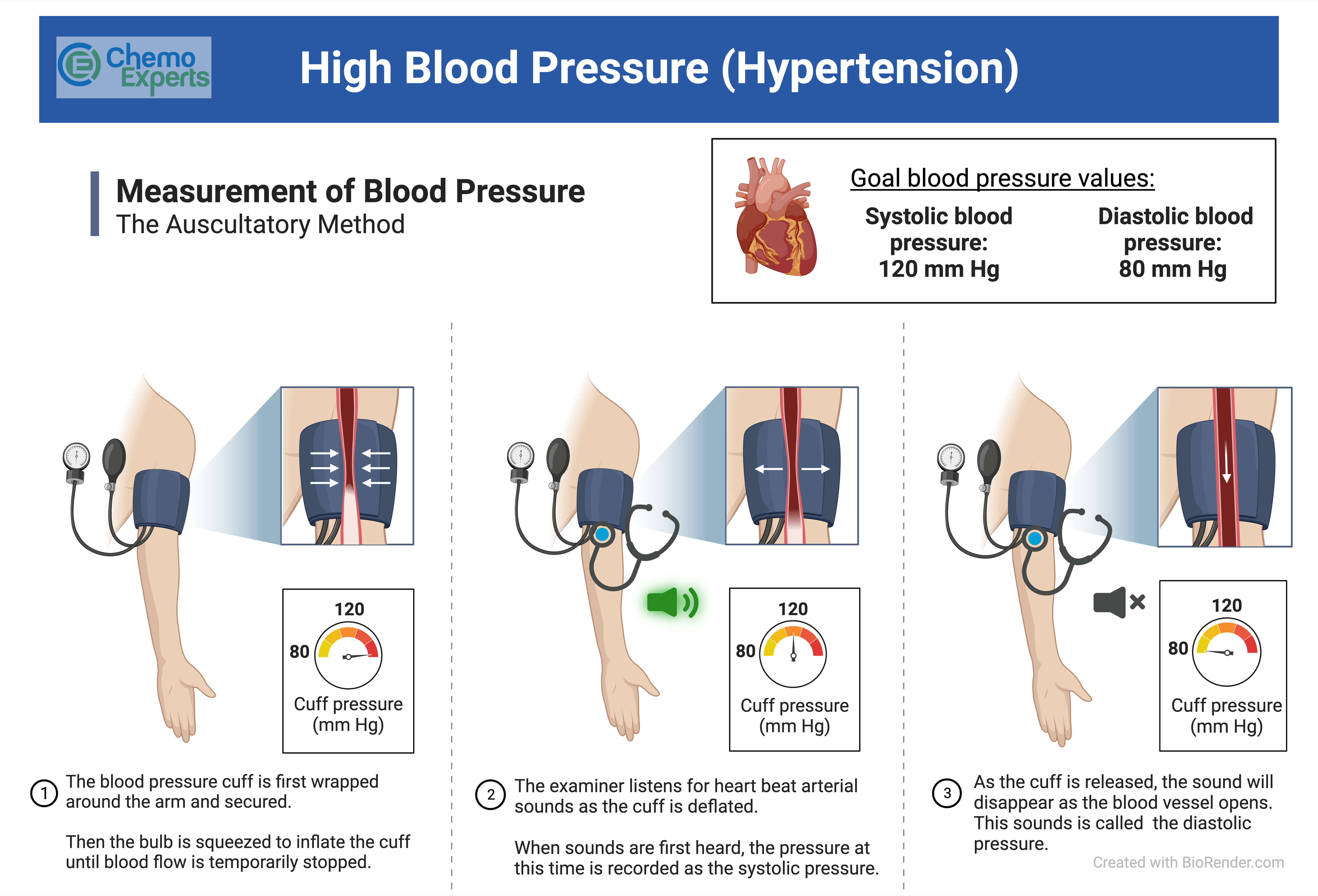 gabapentin side effects high blood pressure